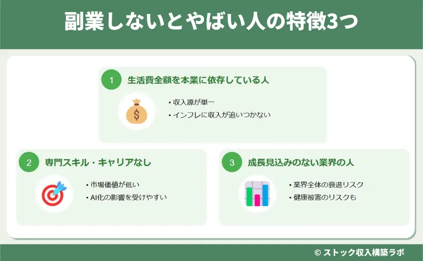 副業しないとやばい人の特徴3つ