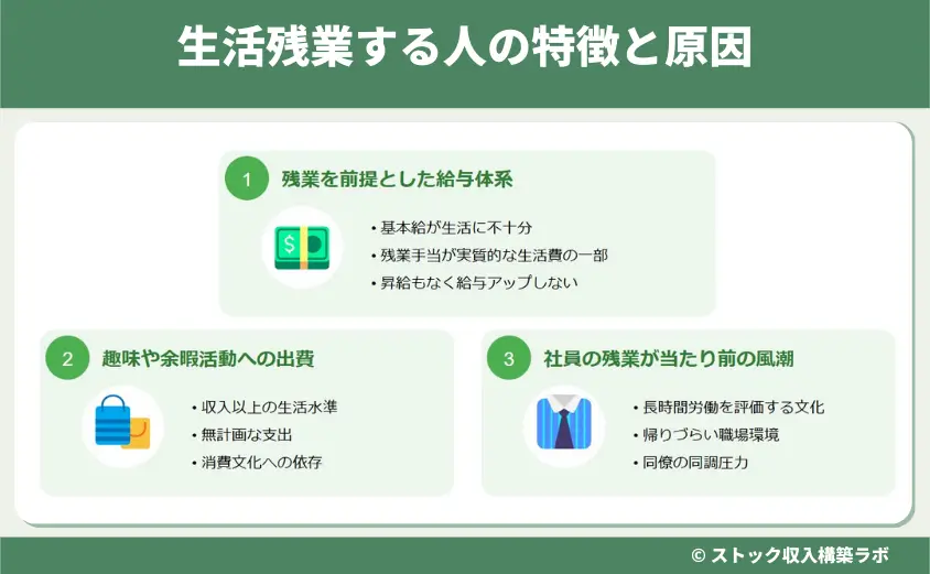 生活残業する人の特徴と原因