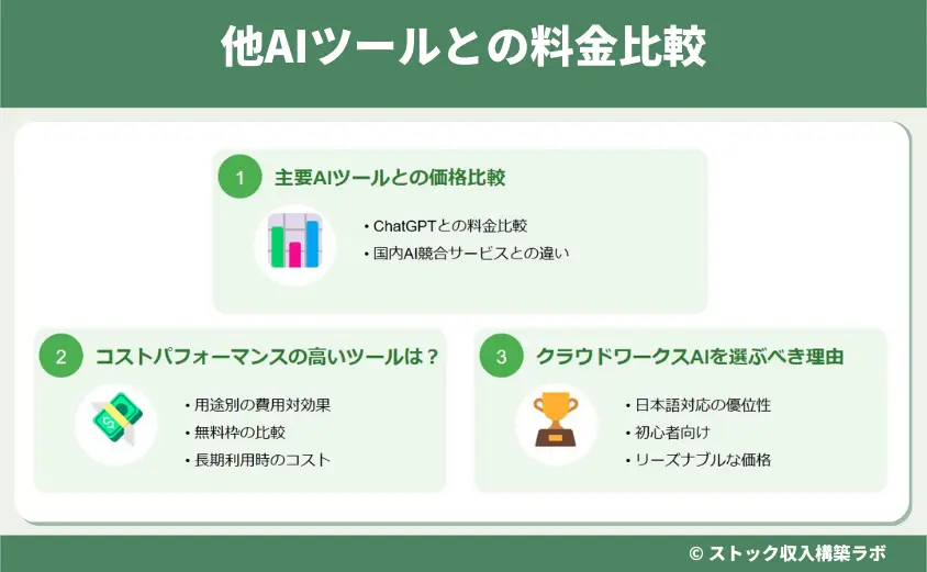 他AIツールとの料金比較