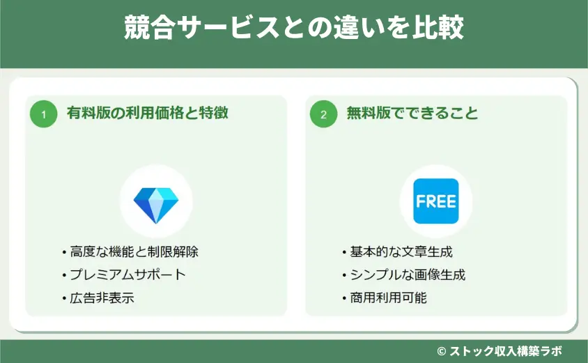 競合サービスとの違いを比較