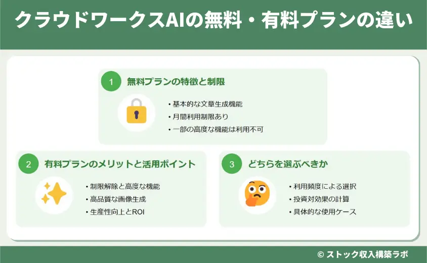 クラウドワークスAIの無料・有料プランの違い