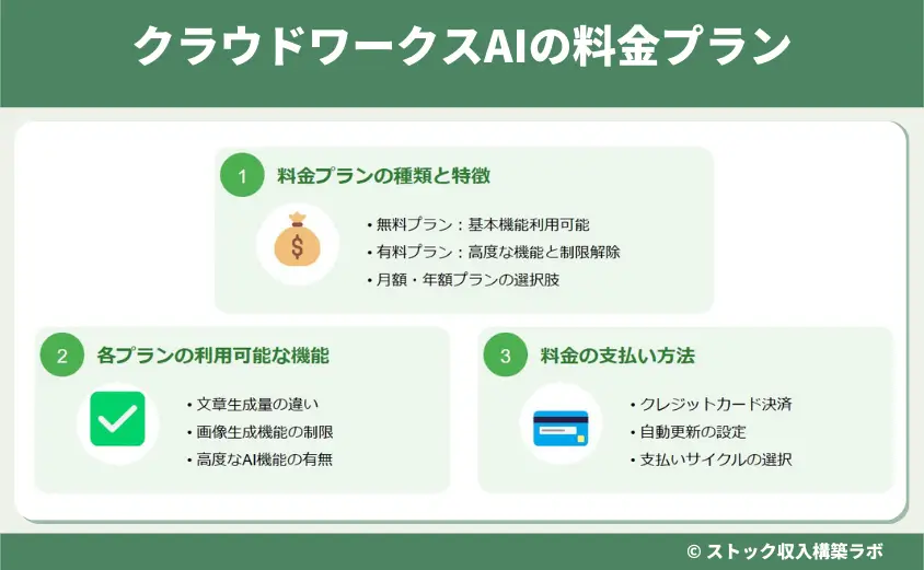 クラウドワークスAIの料金プラン