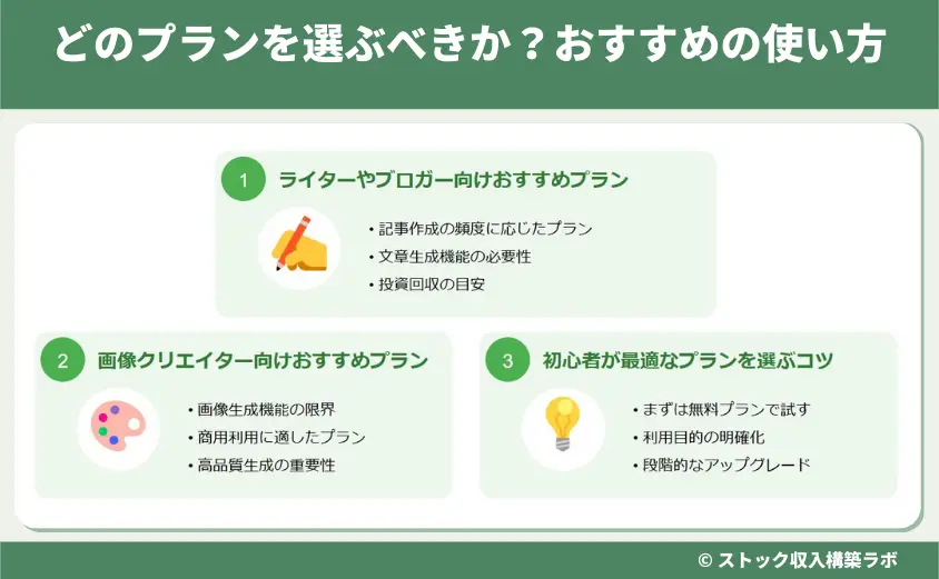 どのプランを選ぶべきか？おすすめの使い方