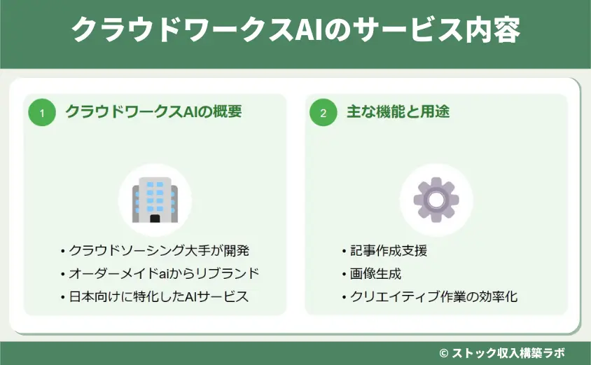 クラウドワークスAI（旧オーダーメイドai）のサービス内容