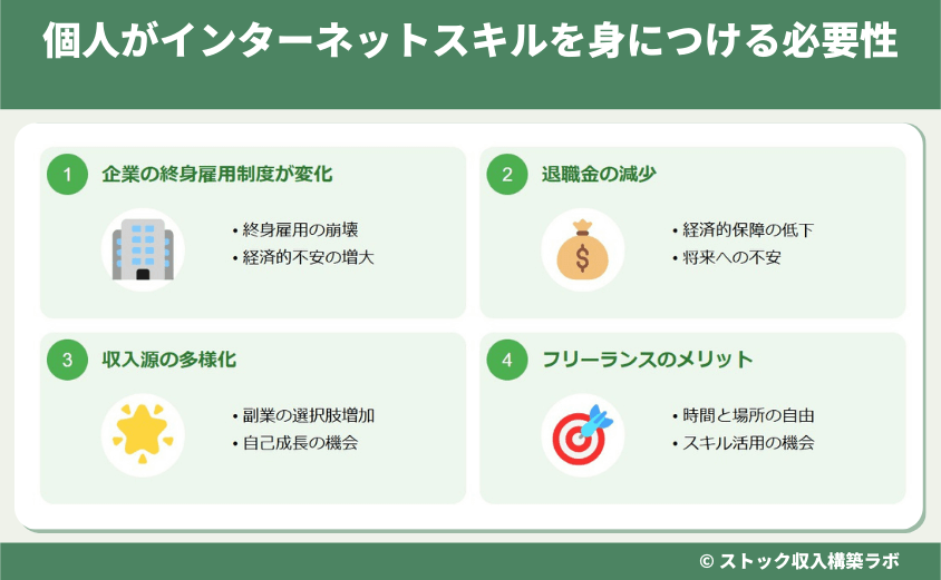 個人がインターネットスキルを身につける必要性