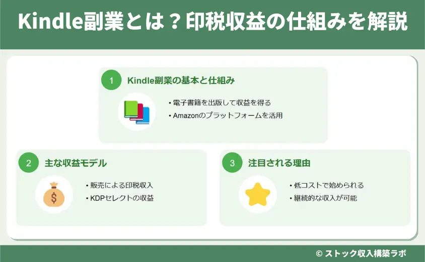 Kindle副業とは？印税収益の仕組みを解説