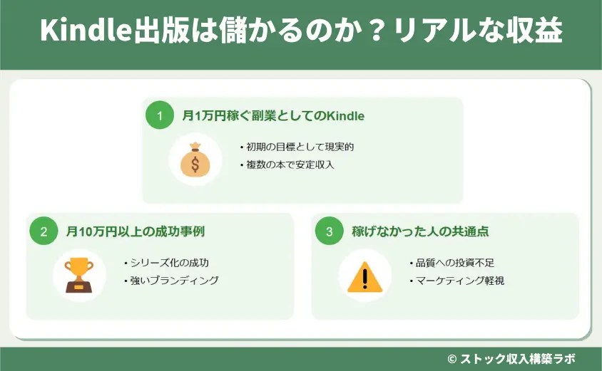 Kindle出版は儲かるのか？リアルな収益