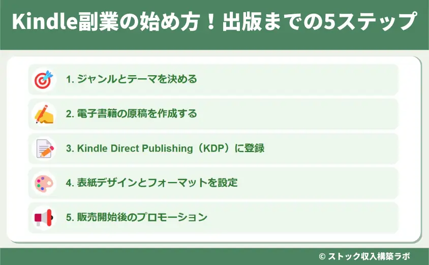 Kindle副業の始め方！出版までの5ステップ