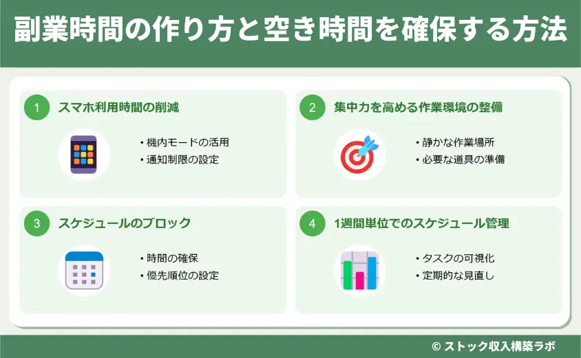 副業時間の作り方と空き時間を確保する方法