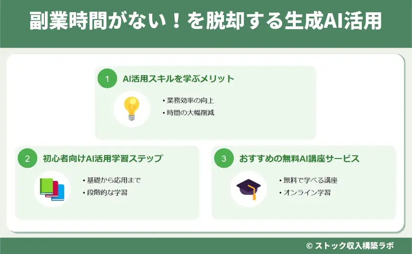 副業時間がない！を脱却する生成AI活用