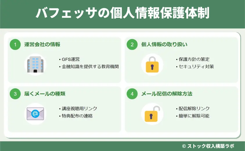 バフェッサの個人情報保護体制