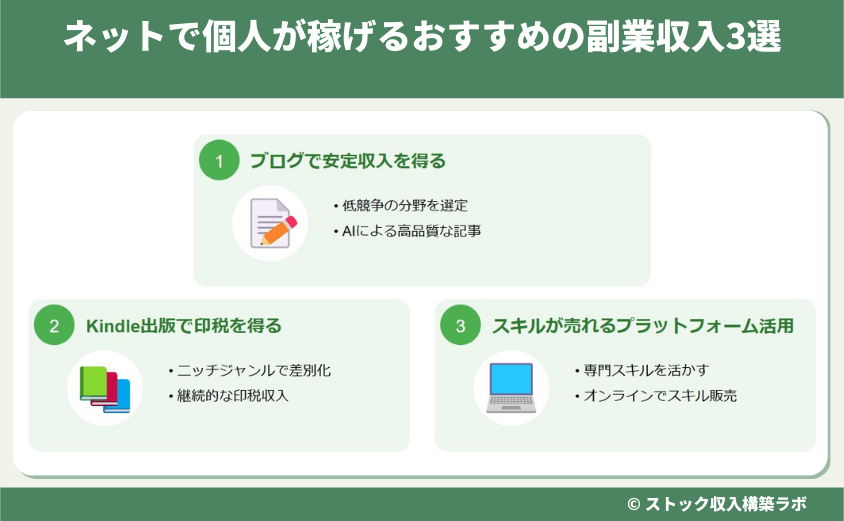 ネットで個人が稼げるおすすめの副業収入3選