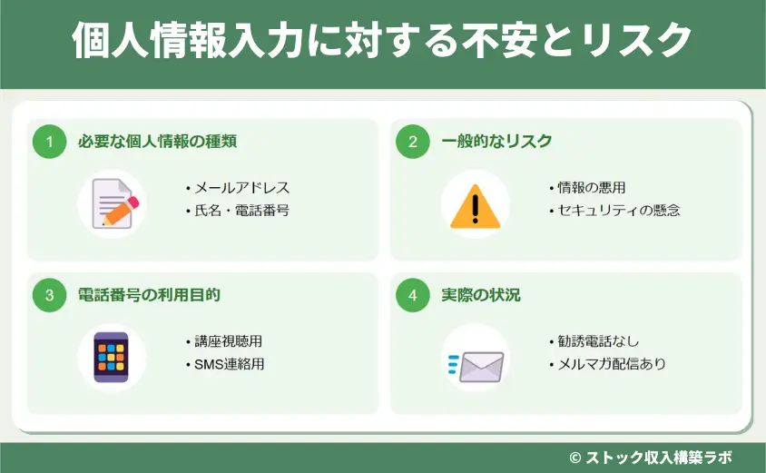 個人情報入力に対する不安とリスク