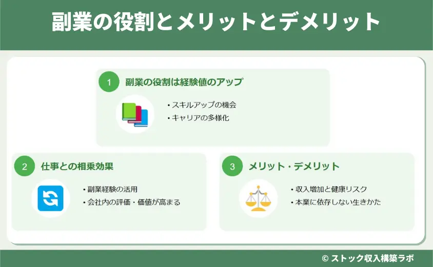 副業の役割とメリットとデメリット