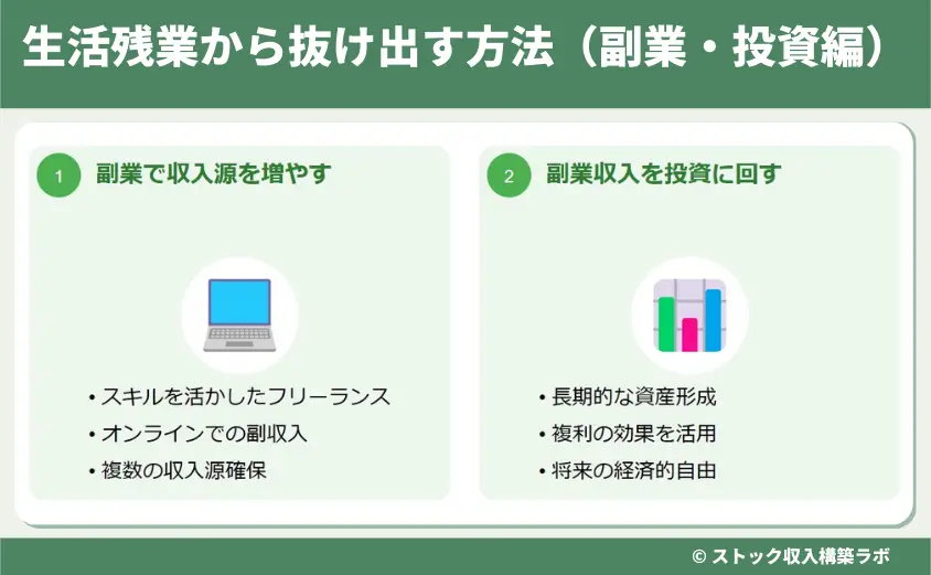 生活残業から抜け出す方法（副業・投資編）