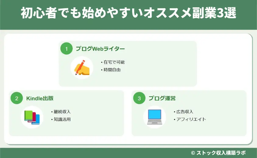 初心者でも始めやすいオススメ副業3選