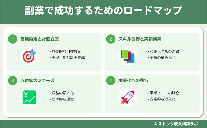 副業で成功するためのロードマップ