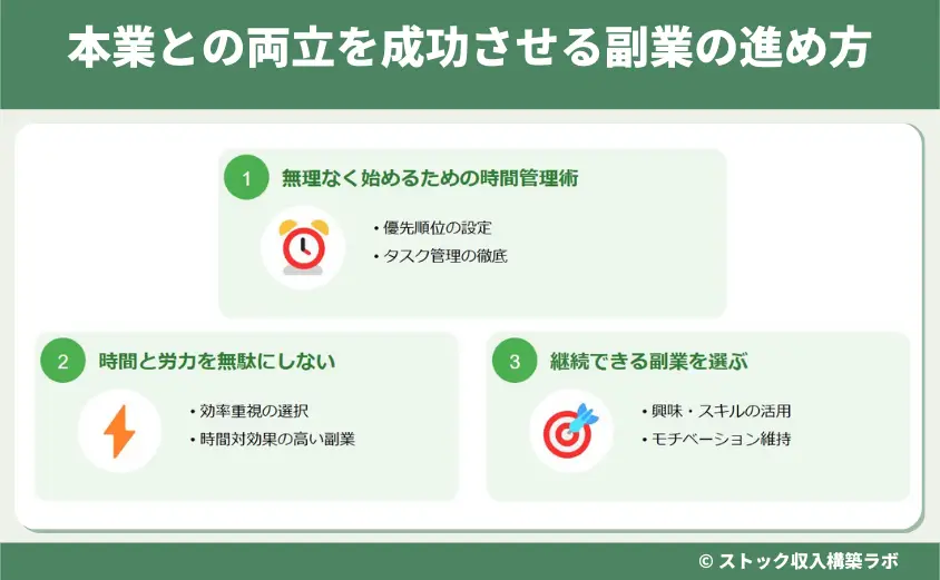 本業と両立を成功させる副業の進め方