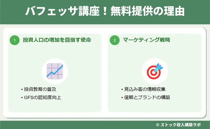 バフェッサ講座!無料提供の理由