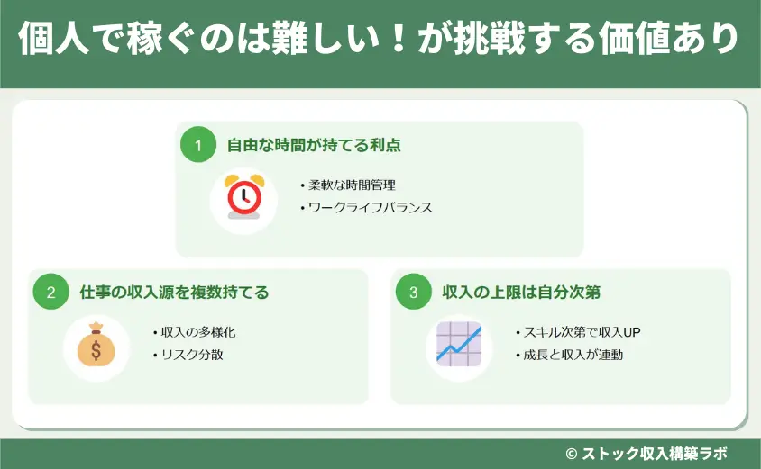 個人で稼ぐのは難しいが挑戦する価値あり