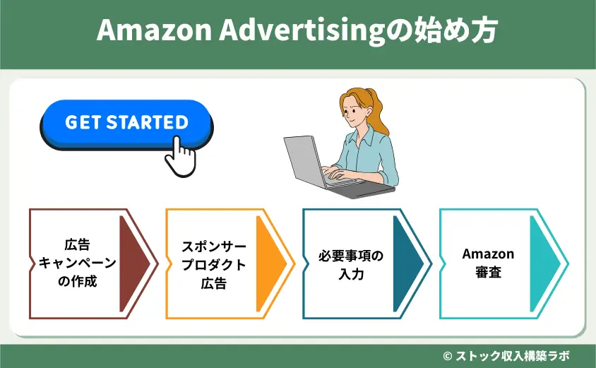 Amazon Advertisingの始め方