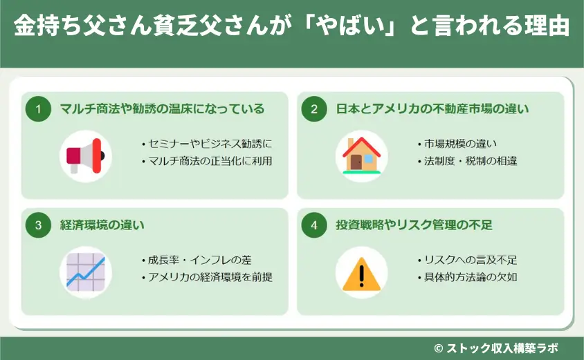 金持ち父さん貧乏父さんが「やばい」と言われる理由