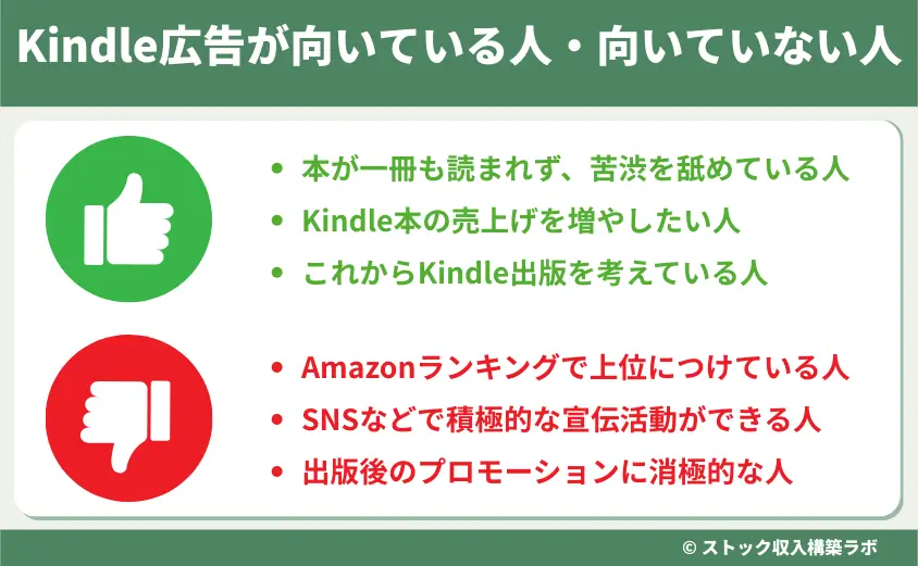 Kindle広告が向いている人・向いていない人