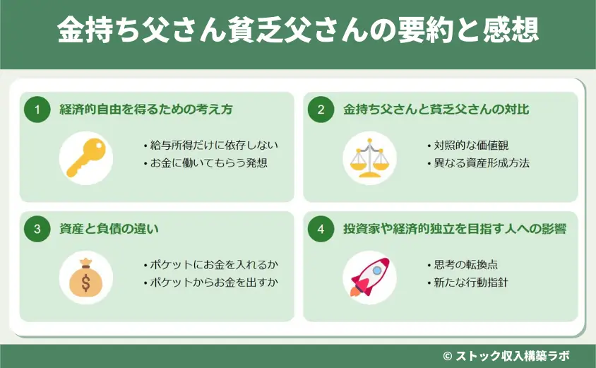 金持ち父さん貧乏父さんの要約と感想