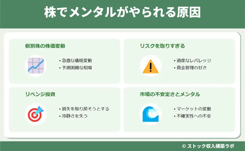 株でメンタルがやられる原因