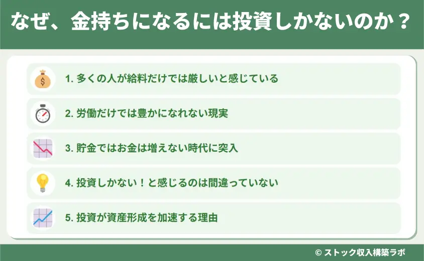 なぜ、金持ちになるには投資しかないのか?