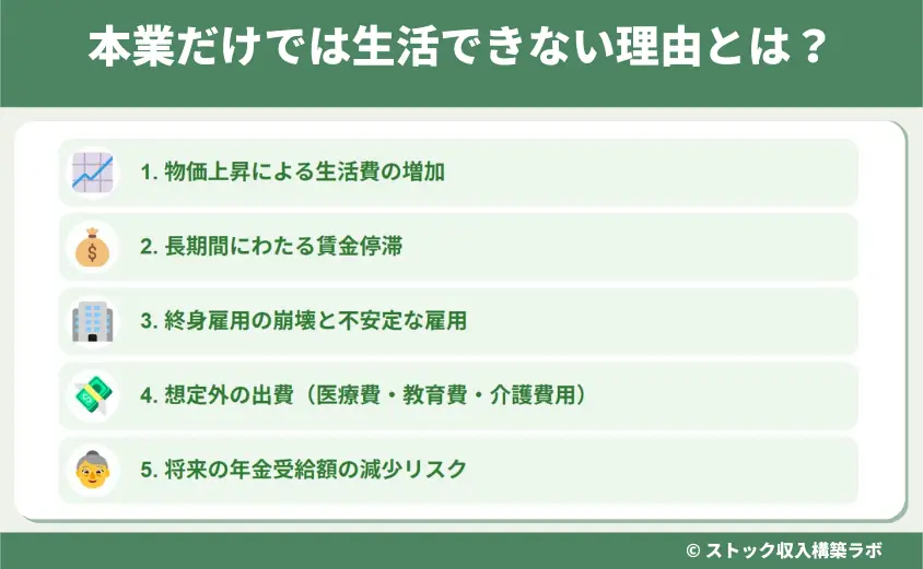 本業だけでは生活できない理由とは?