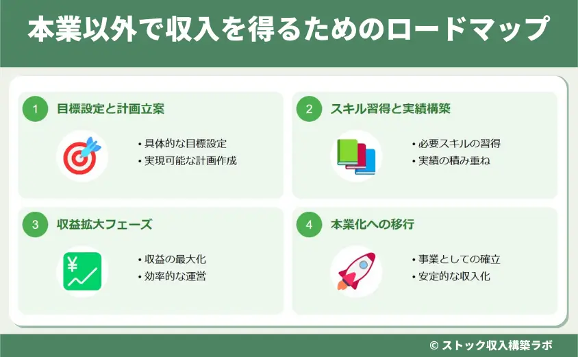 本業以外で収入を得るためのロードマップ