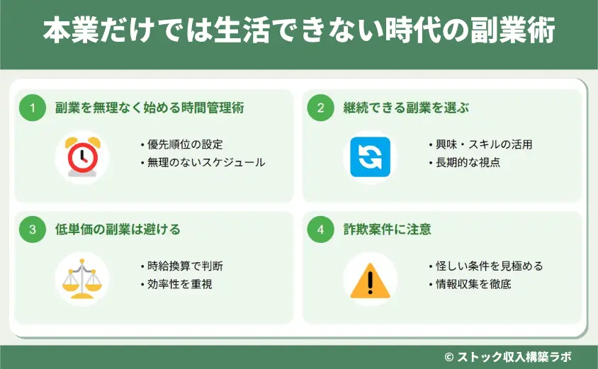 本業だけでは生活できない時代の副業術