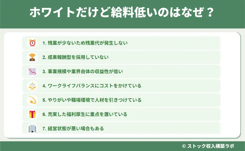 ホワイトだけど給料低いのはなぜ?