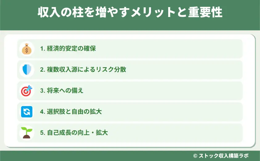 収入の柱を増やすメリットと重要性